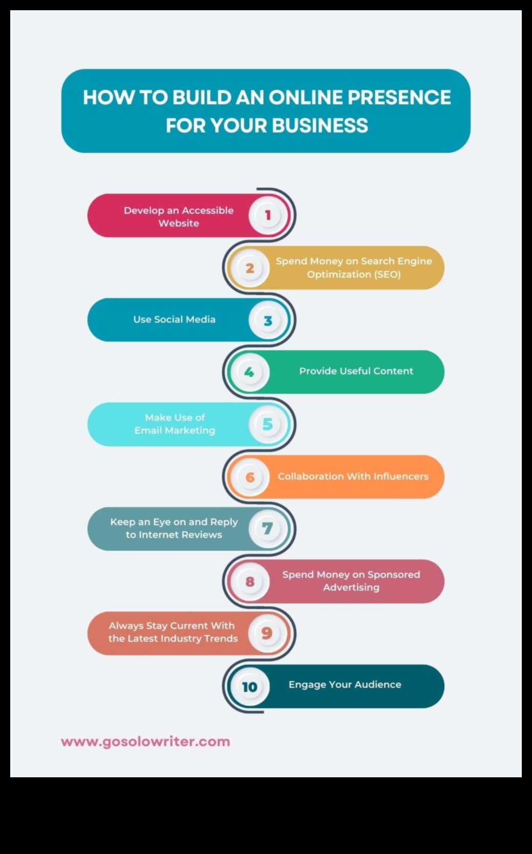 Създаване на цифрово присъствие: онлайн стратегии за малкия бизнес