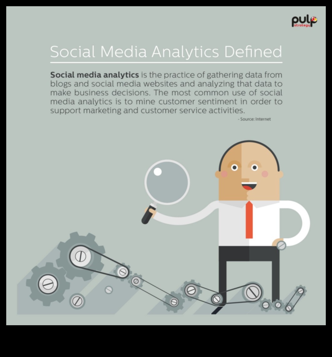 Как може анализът на социалните медии да оптимизира дигиталната ви стратегия?