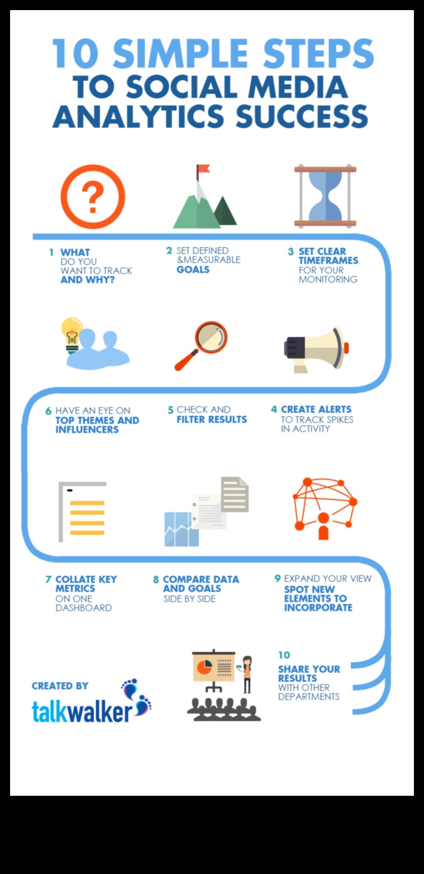 Как може анализът на социалните медии да оптимизира дигиталната ви стратегия?