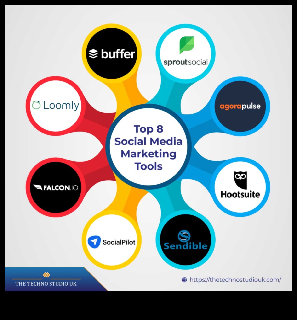 Топ 10 маркетингови инструменти за социални медии, които всеки маркетолог трябва да използва