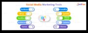 10 задължителни маркетингови инструмента за социални медии за купувачи от цялото диапазони