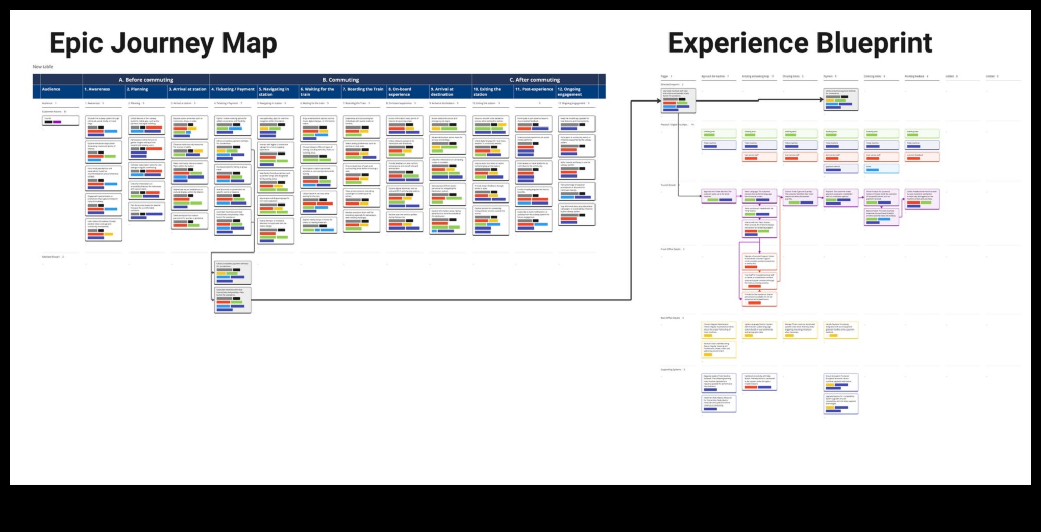 Епични пътешествия: Истории за бизнес планиране на визия и смелост