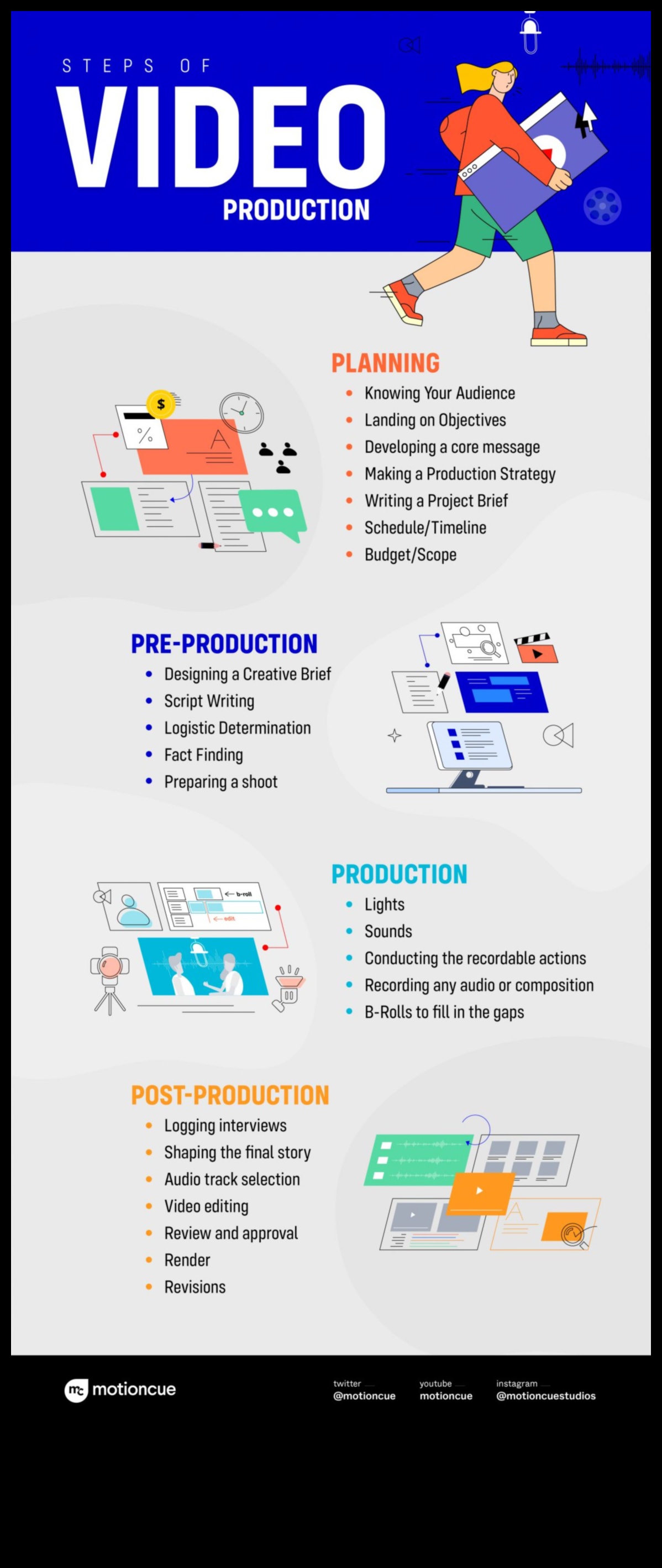 Ръководство за планиране на видеозаснемане в 5 стъпки 3 Направи си сам планиране на видеозаснемане: Подготовка за успешна снимка