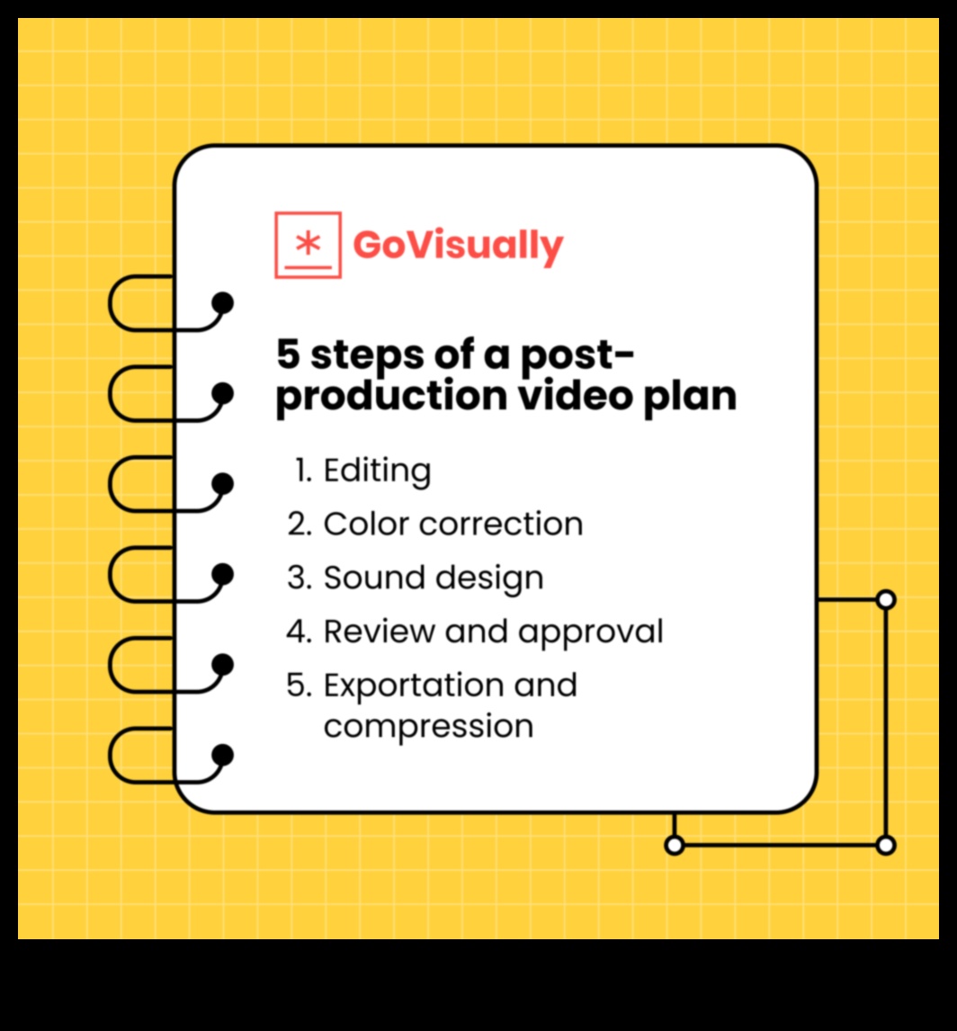 Ръководство за планиране на видеозаснемане в 5 стъпки 4 Направи си сам планиране на видеозаснемане: Подготовка за успешна снимка