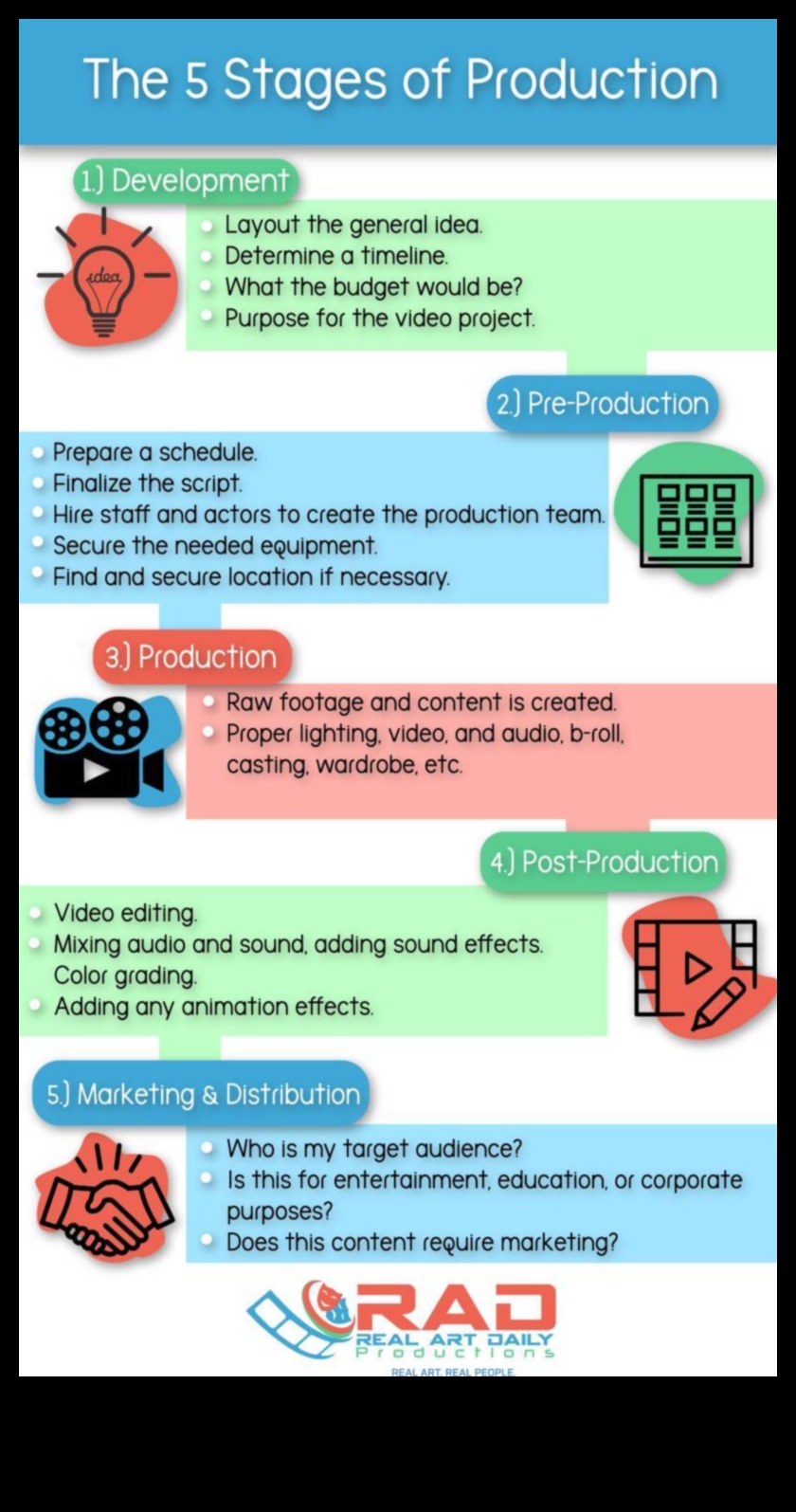 Ръководство за планиране на видеозаснемане в 5 стъпки 2 Направи си сам планиране на видеозаснемане: Подготовка за успешна снимка