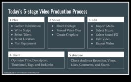 Информация за правене на планове според видеозаснемане в 5 стъпки