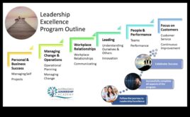 Лидерски постижения Информация за успешно насочване на промишлеността