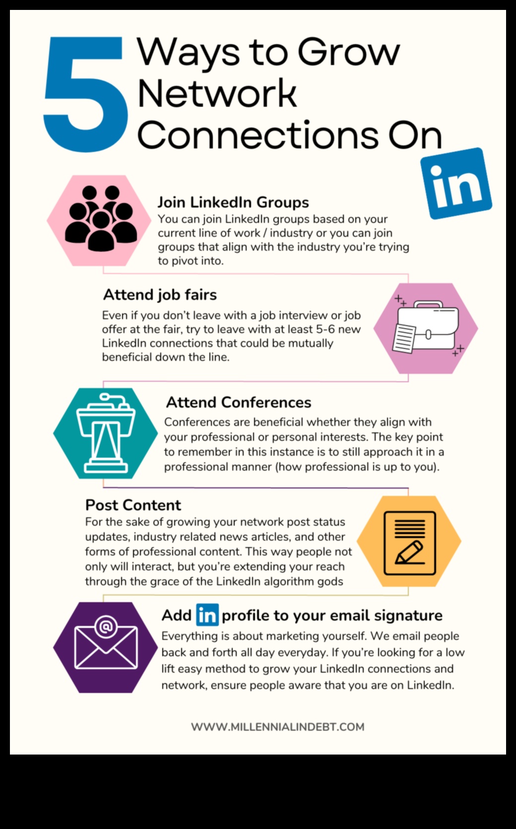 Създаване на връзки: Стратегии за ефективно ангажиране на LinkedIn