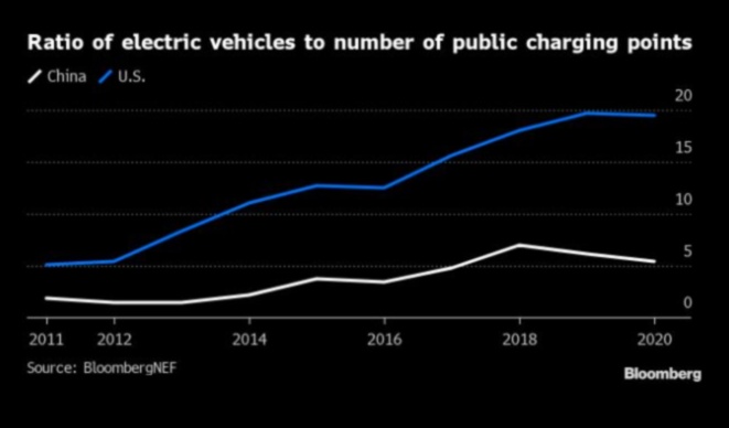 Мрежи за зареждане: Инфраструктурата зад приемането на електрически превозни средства