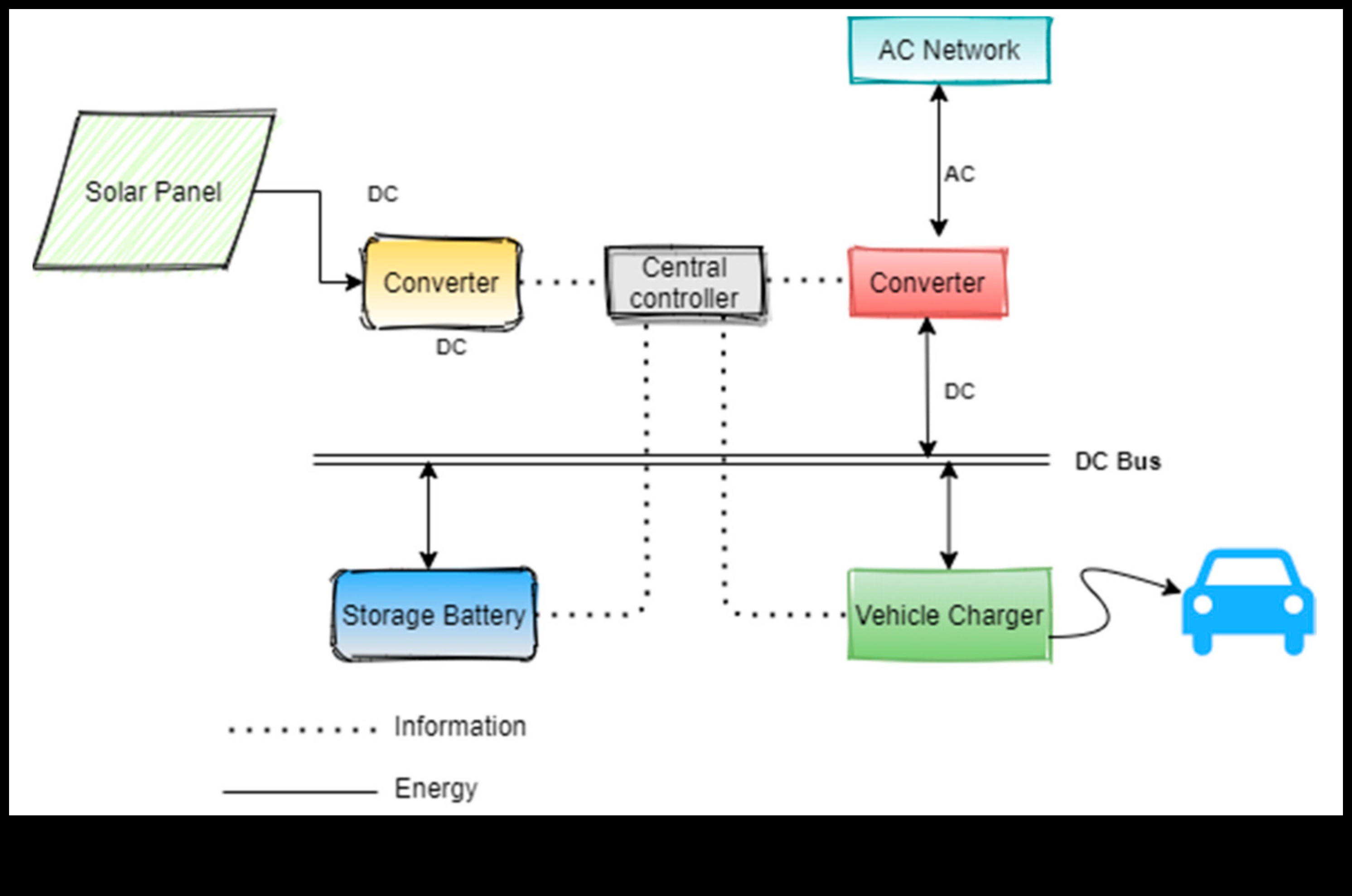 Мрежи за зареждане: Инфраструктурата зад приемането на електрически превозни средства