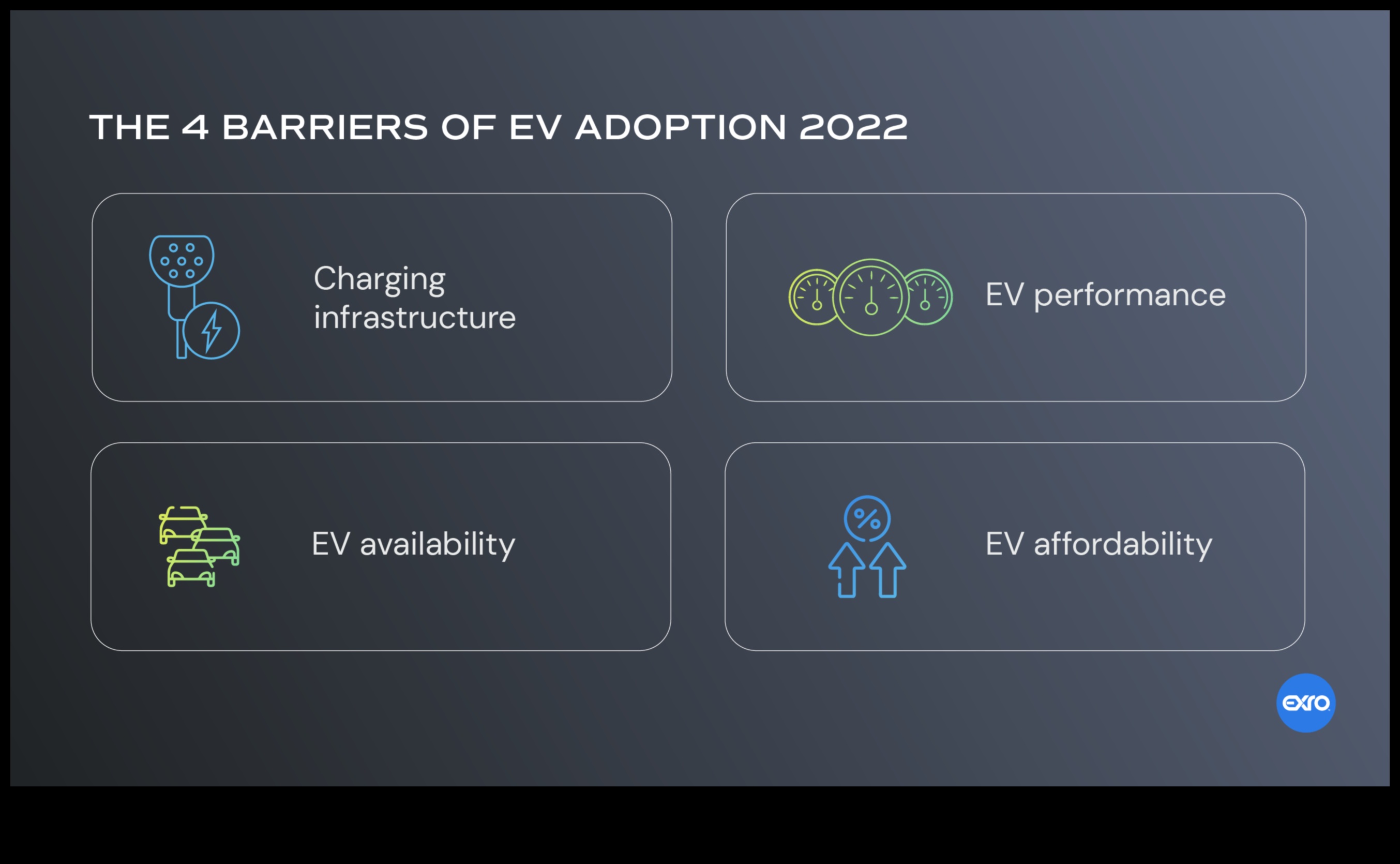 Мрежи за зареждане: Инфраструктурата зад приемането на електрически превозни средства