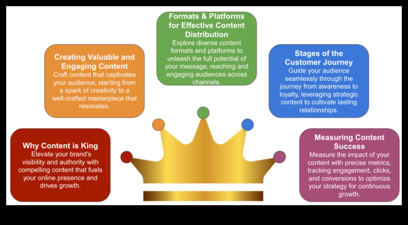 Мастерът на съдържанието: Насочване на публиката към дигитален успех