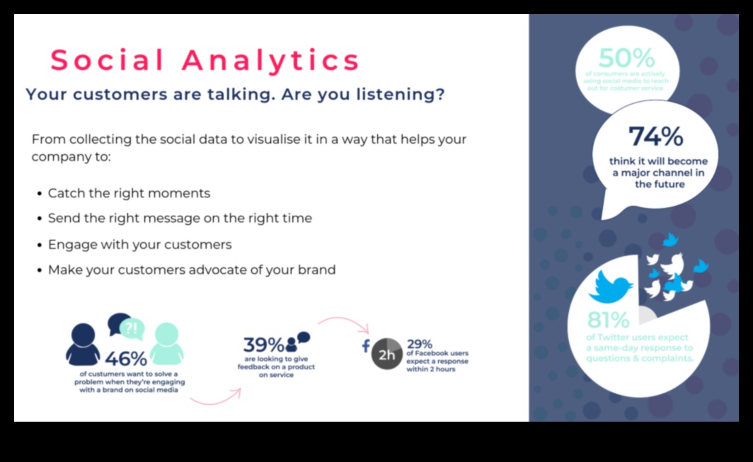 Как анализите на социалните медии в реално време са от полза за бизнеса?