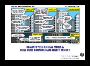 Демистифициране на анализа на социалните медии: задълбочен анализ