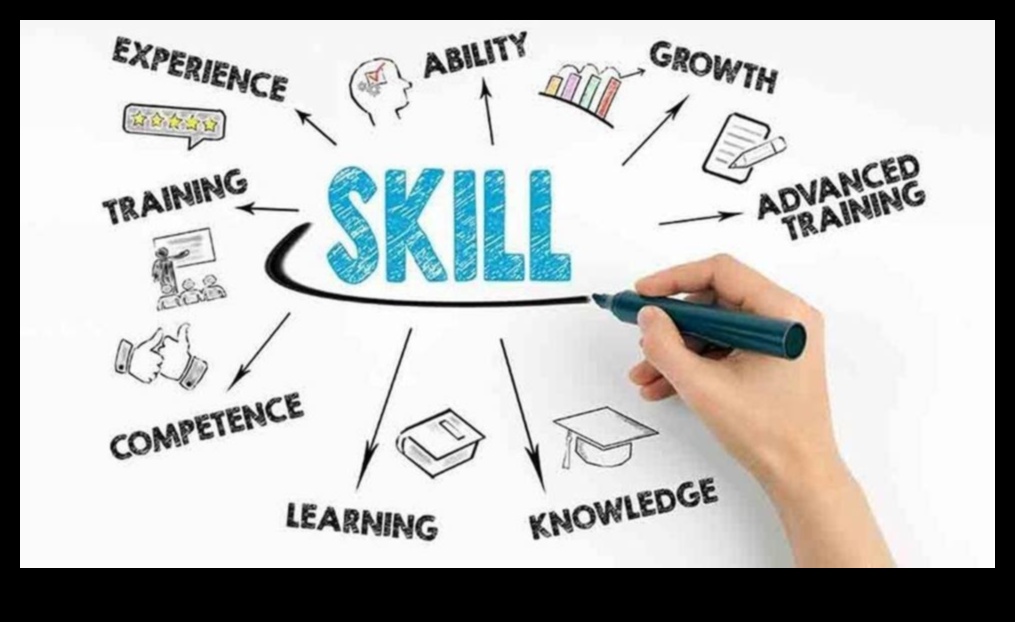 Симфонията за бизнес развитие: хармонизиране на растежа и стратегията