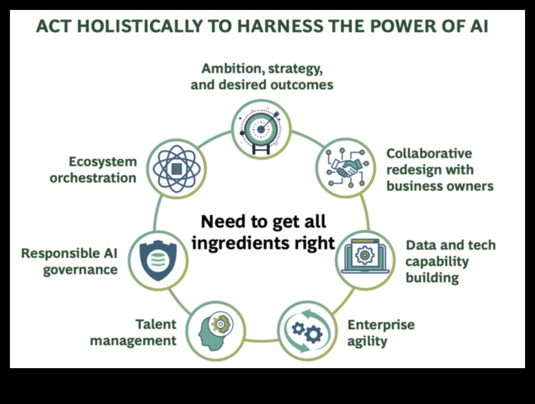 Яхване на вълната: Стратегии за гъвкав бизнес растеж