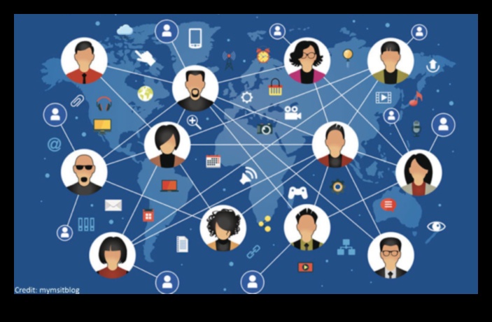 Щраквания и другарство: Изследване на силата на онлайн общността