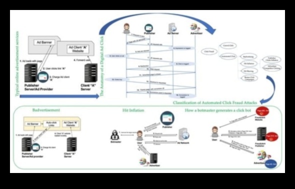 Откриване на цифрови кликвания: Разкриване на възможности в онлайн маркетинга