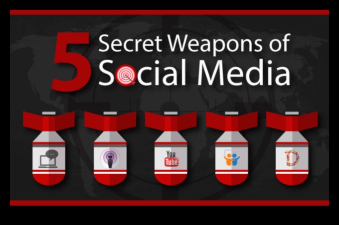 Дигитално въздействие: Създаване на вълни със стратегически тактики за социални медии