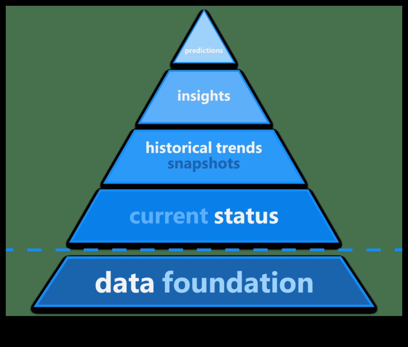 Бизнес с надежда за бъдещето: Стратегии за утрешните лидери в областта на анализите