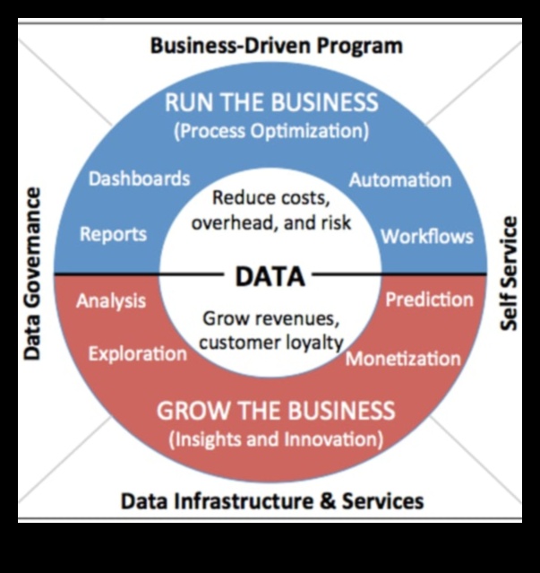 Бизнес с надежда за бъдещето: Стратегии за утрешните лидери в областта на анализите