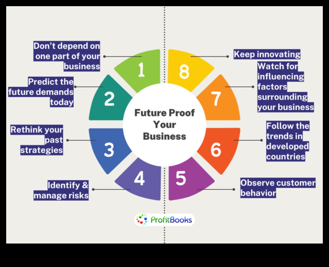 Бизнес с надежда за бъдещето: Стратегии за утрешните лидери в областта на анализите