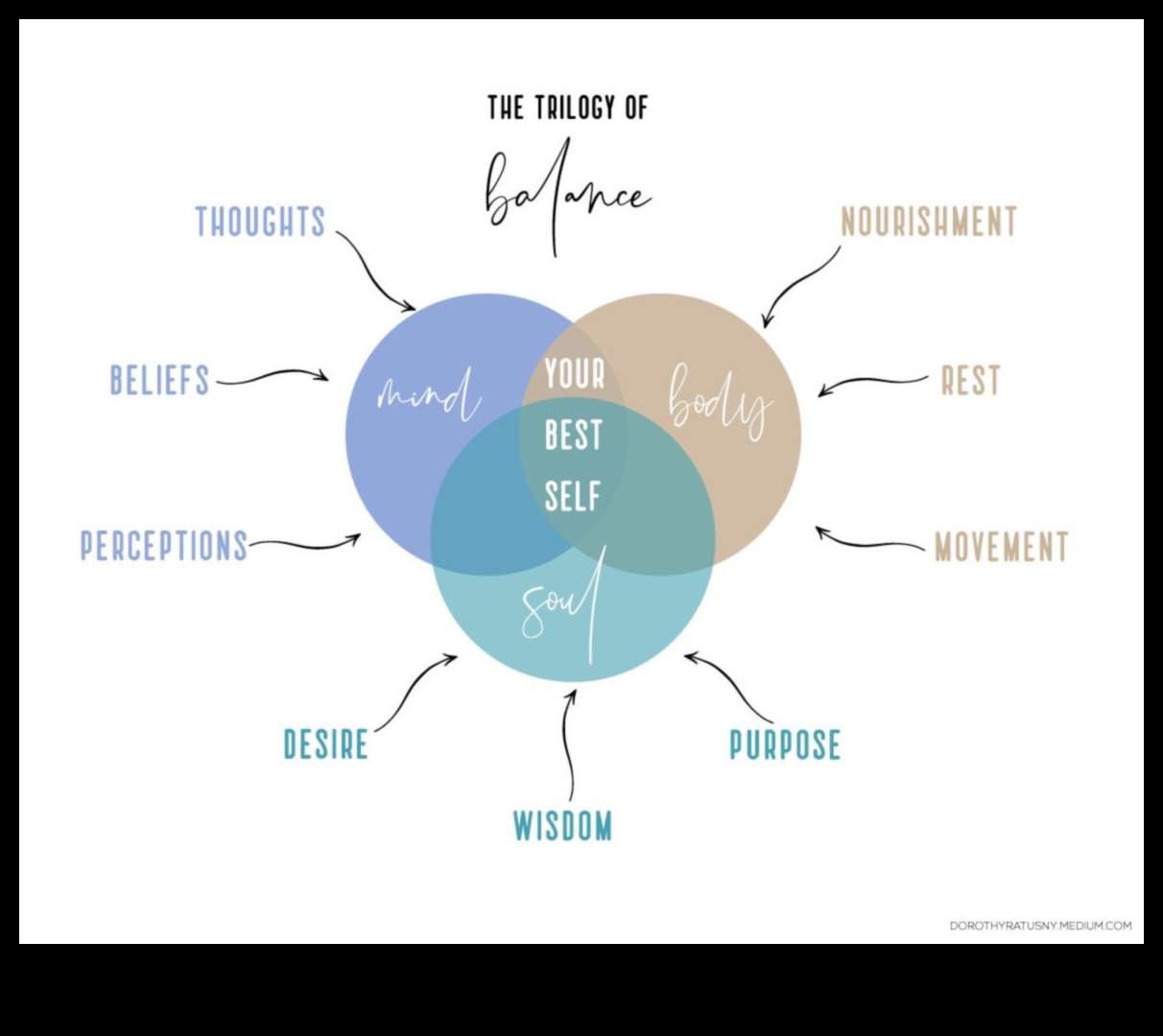 Душевна тишина: Техники за релаксация на ума и тялото за вътрешен мир