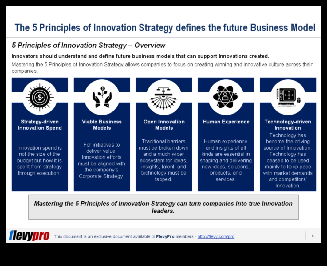Предназначен за бъдещето бизнес: Стратегии за утрешните иновационни лидери