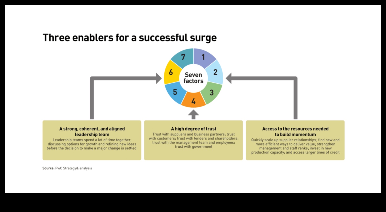 Стратегически скок: Динамиката на успешното бизнес развитие
