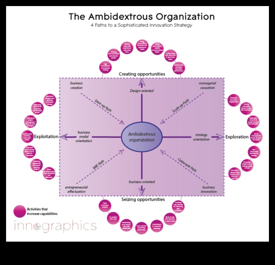 Бизнес еволюционери: Оформяне на утрешния моделиращ пейзаж