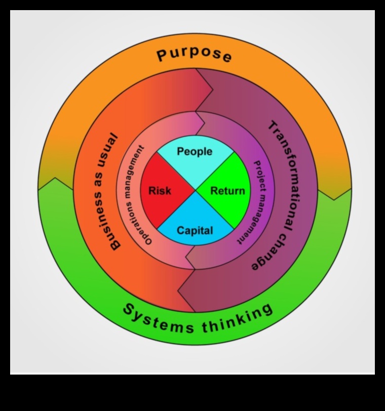 Революционизиране на бизнеса: Стратегии за планиране на динамичен модел