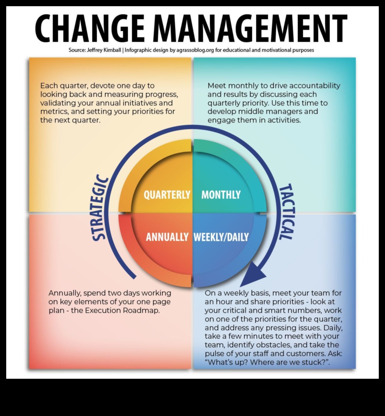 Революционизиране на бизнеса: Стратегии за планиране на динамичен модел