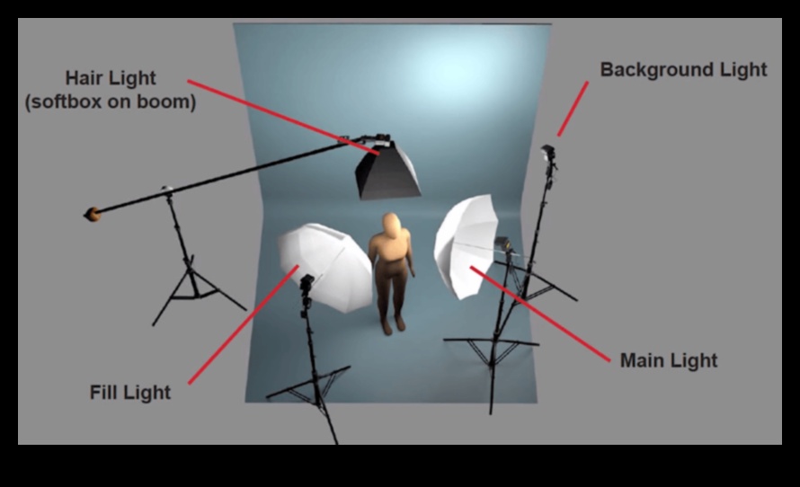 Направи си сам осветление за портретна фотография: Създаване на ласкателни портрети