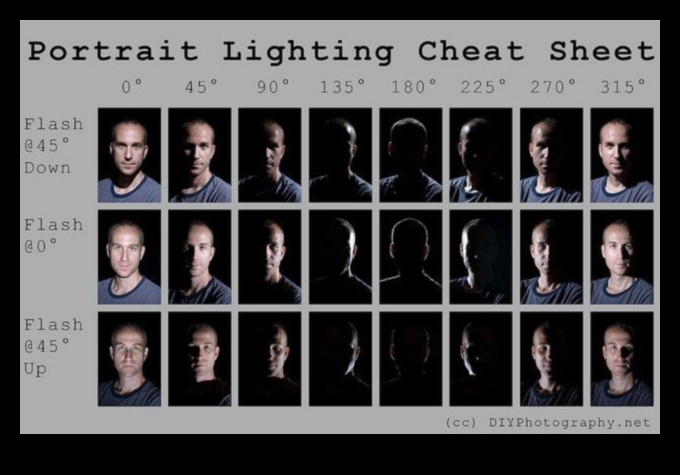 Направи си сам осветление за портретна фотография: Създаване на ласкателни портрети