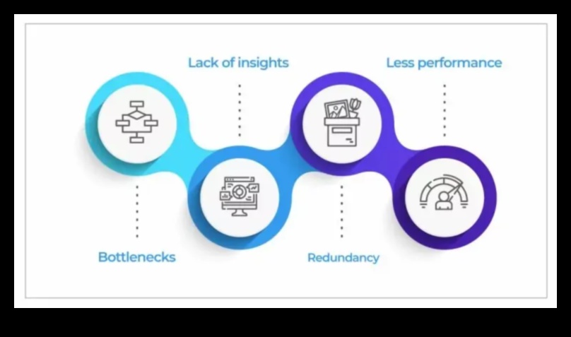 Яхвайки бизнес вълната: Стратегии за успех в управлението на процесите