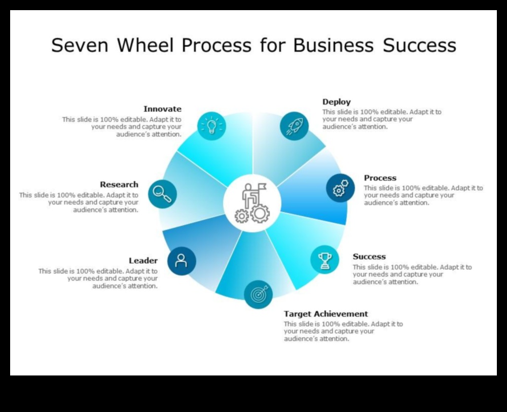 Яхвайки бизнес вълната: Стратегии за успех в управлението на процесите