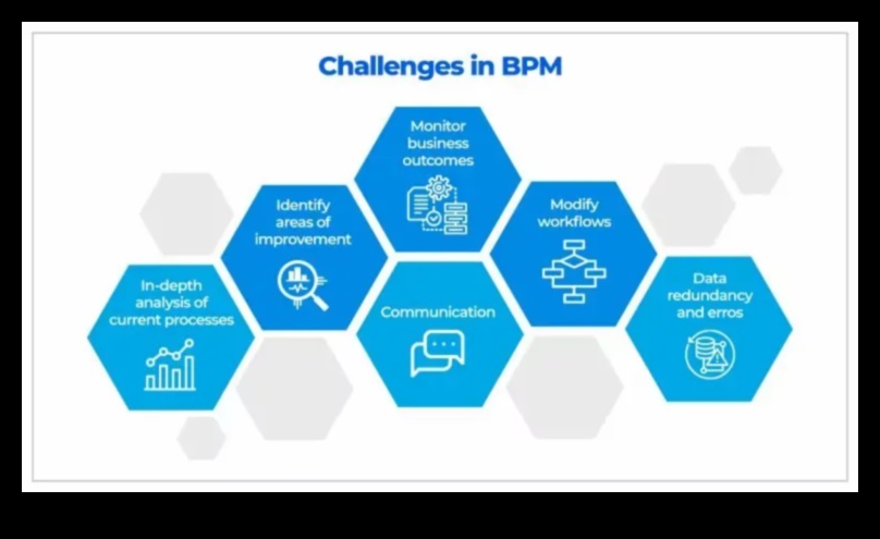 Яхвайки бизнес вълната: Стратегии за успех в управлението на процесите
