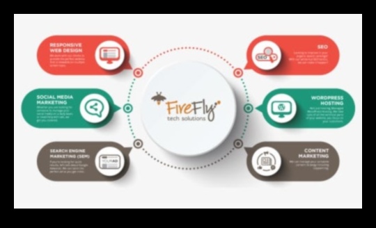 Навигиране в наративите на съдържанието: Стратегии за ефективна цифрова промоция