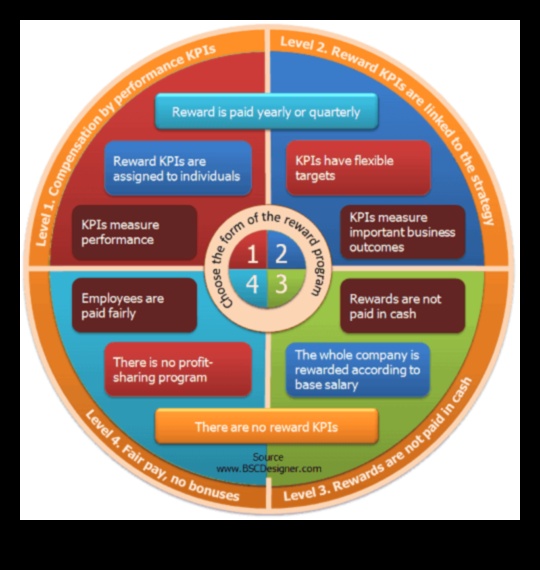 Уравнението на анализа: Балансиране на иновациите и възнагражденията