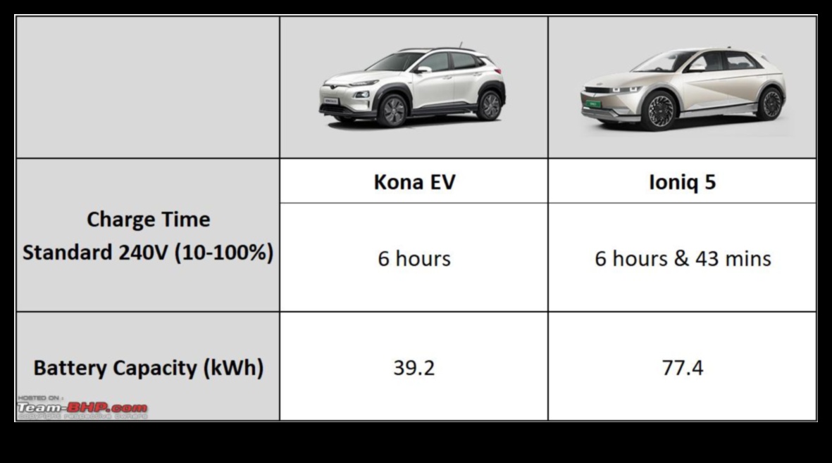 EV Tech Talk: Задълбочено потапяне в механиката на електрическите автомобили