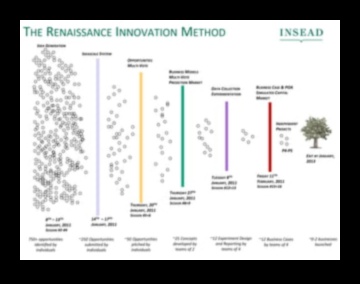 Ренесансът на бизнеса: Възпламенителни идеи за етични лидери
