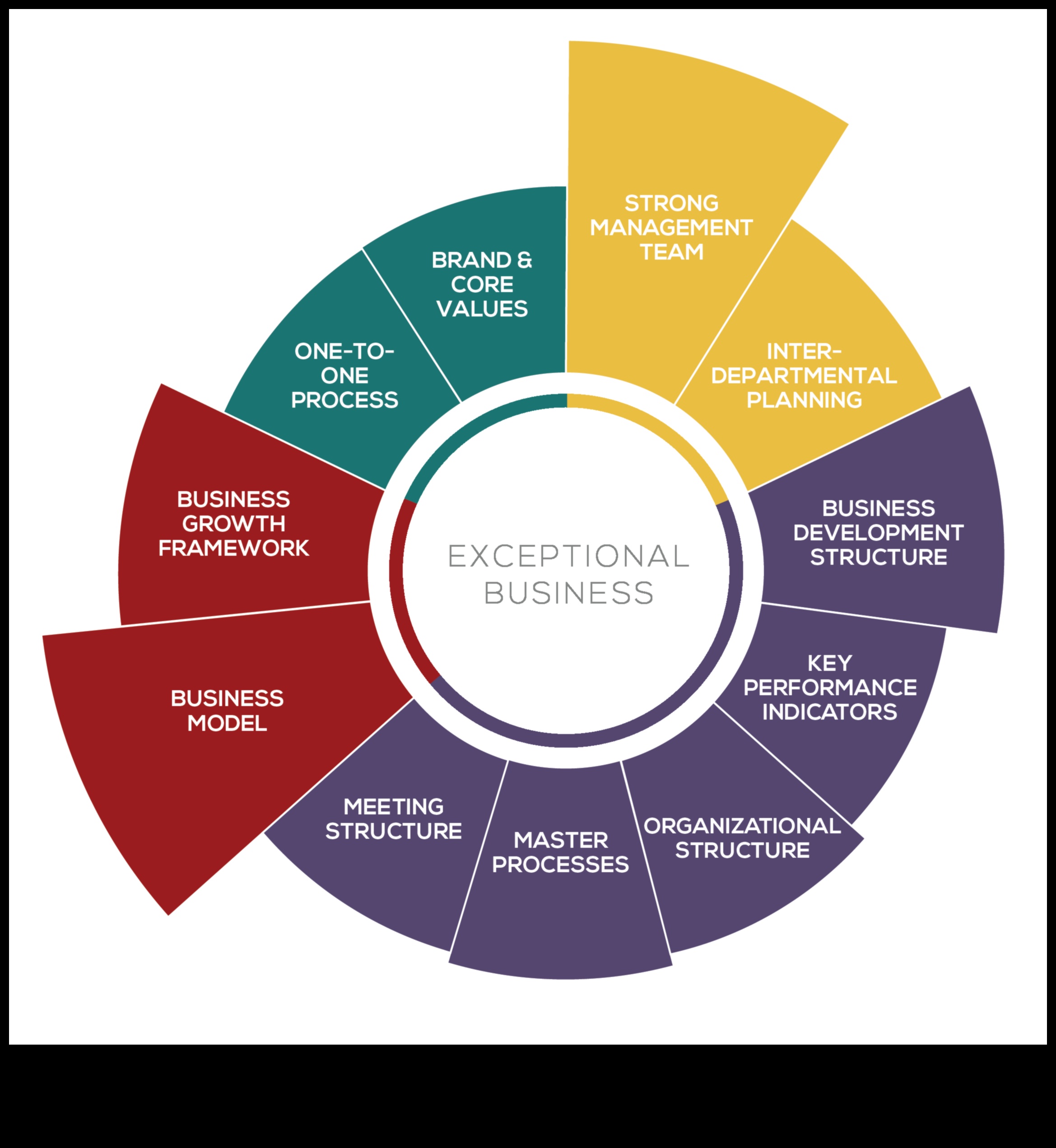 Навигиране в растежа на бизнеса: Управленска мъдрост за предприемачи