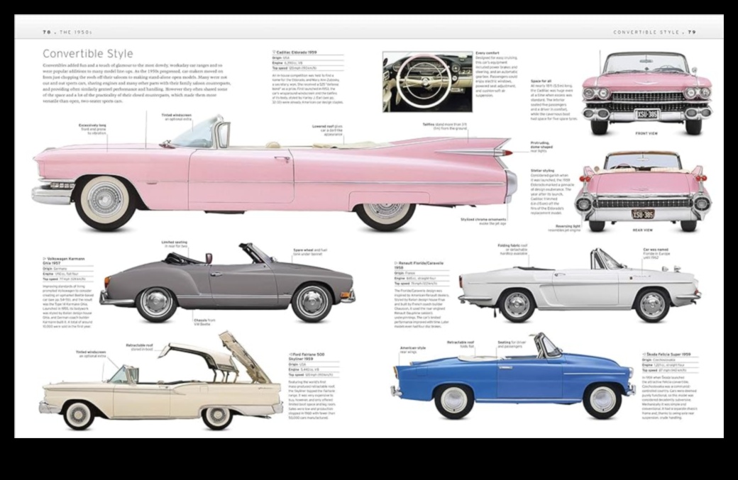 Riding the Centuries A Visual Vintage Cars and Bikes 5 Карайки вековете: ретро автомобили и велосипеди през гоблена на времето