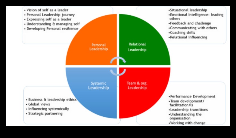 Пивоходски бизнес: Навигиране в пейзажа на лидерството