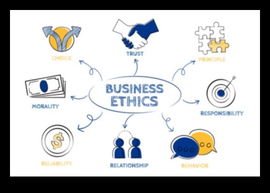 Изграждане на солидна основа Предприемаческа етика за проспериращ бизнес 3 Предприемаческа етика: Изграждане на доверие и почтеност в бизнеса