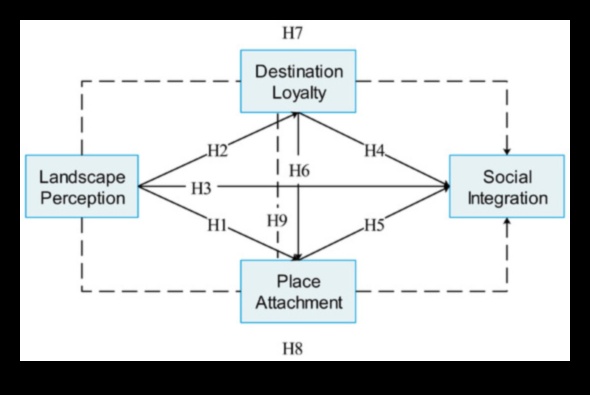 Взаимосвързани прозрения: Навигиране в ландшафта на социалното взаимодействие