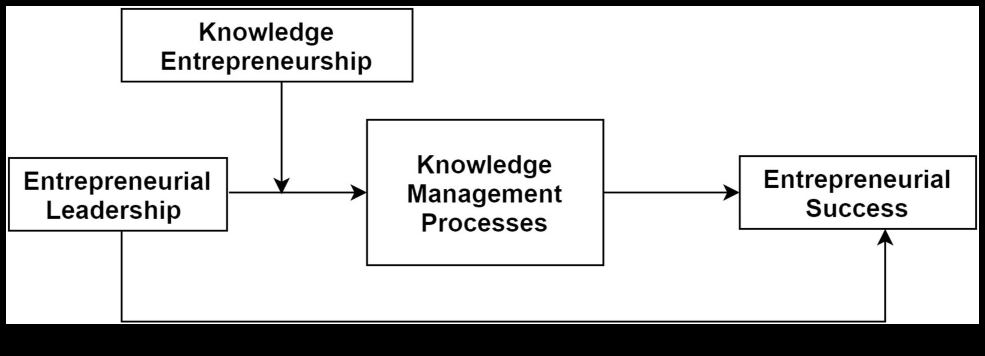 Бизнес мъдреци: Прозрения от лидери, които са навигирали по пътя на развитието