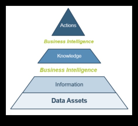 От началото до въздействието: Ръководство за стратегическо съвършенство в бизнес разузнаването
