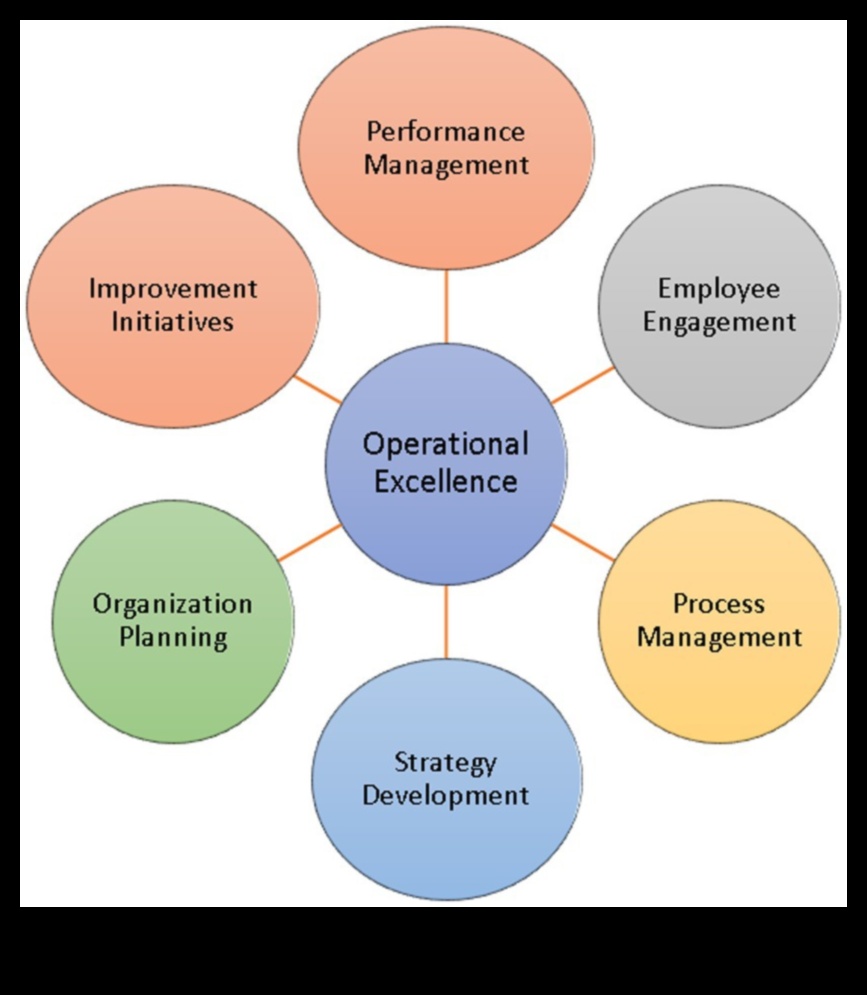 От началото до въздействието: Ръководство за стратегическо съвършенство в бизнес разузнаването