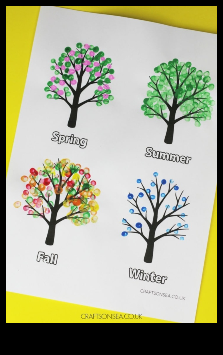 Сезонна екстравагантност на занаятите: ръчно изработени изкушения за всеки месец